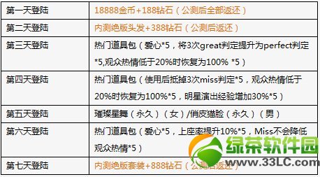 ȫ�������ڲ� ȫ������������ڲ⹫��ͬ���������3