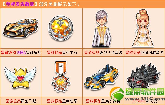 qq�ɳ���Ȩ������¶���Ǯ ��ʲô2