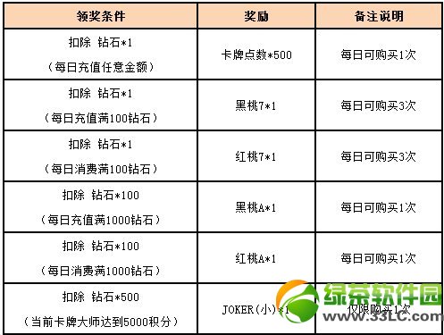 Ů������ϡ�п�����ʱ��� ��ֵ�����ѹ���ϡ�п���1