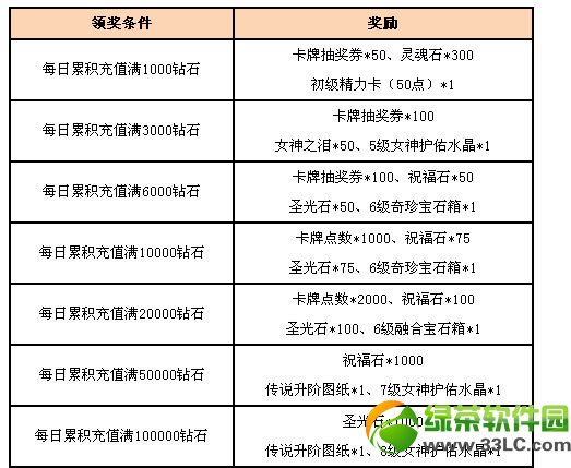 Ů�������ۻ���ֵ� �쿨��ѭ������1