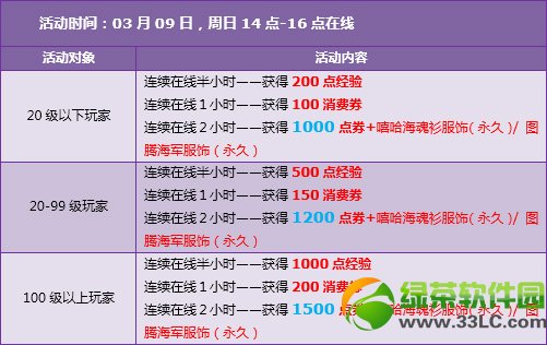 qq�ɳ�3��8��9�ջ�������� 5630��ȯ+���þ������������2