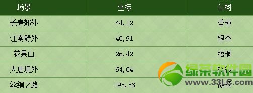 梦幻西游2香樟/银杏/梧桐/杨杉/胡杨坐标位置 仙树坐标位置攻略1