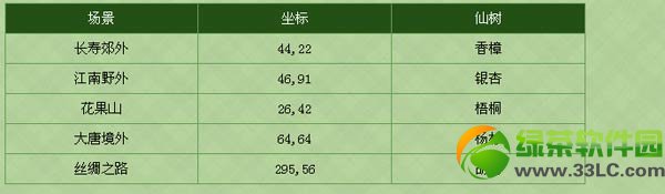 �λ�����2014ֲ���ڻ �������ѿֲ����ɽ��1