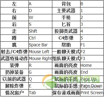 cf快捷键语言 cf快捷键语言大全