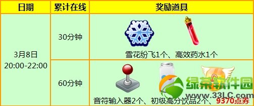 ��qq����2��3��8��Ů���ڻ 9370��ȯ+˫������Ů����1