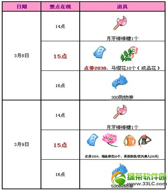 qq����3��8��9�ջ���� 4077��ȯ���������