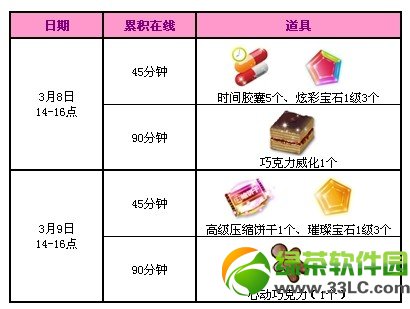 qq����3��8��9�ջ���� 4077��ȯ���������1