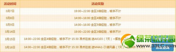 cf寒假过后也疯狂活动内容 全区多倍经验被杀不计1