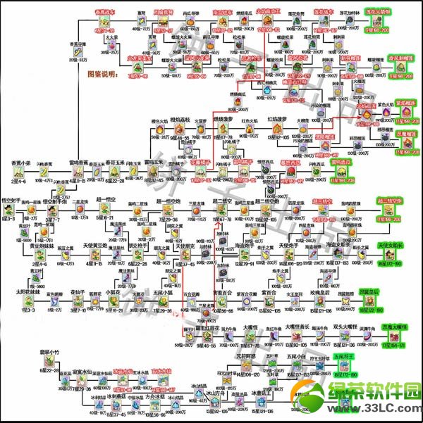 植物大战僵尸ol进化图鉴 植物大战僵尸online进化图