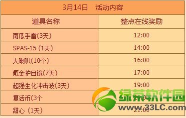 ����ս����ս������ݴ�ȫ��ϸ����5