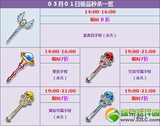 qq�ɳ�3��1��2����ɱ� ��Ʒ����/������ʱ��ɱ1