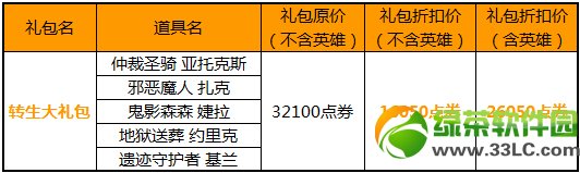 lol转生大礼包多少钱 打开转生大礼包有什么