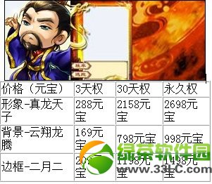 三国杀龙抬头三国秀礼包多少钱 有什么1