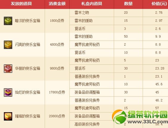 dnf�̳ǹ������� ��ȯ������������1