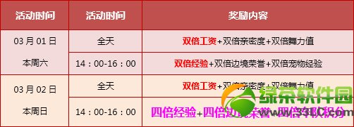 qq�ɳ�3��1��2�ջ ȫ��4��+5630��ȯ+����̥ӡ