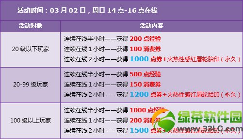 qq�ɳ�3��1��2�ջ ȫ��4��+5630��ȯ+����̥ӡ1