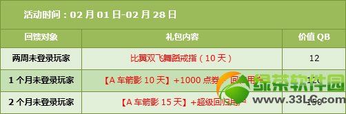 qq�ɳ�3��1��2�ջ ȫ��4��+5630��ȯ+����̥ӡ5