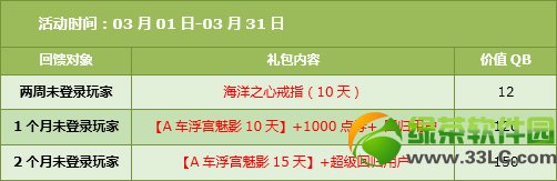 qq�ɳ�3��1��2�ջ ȫ��4��+5630��ȯ+����̥ӡ6