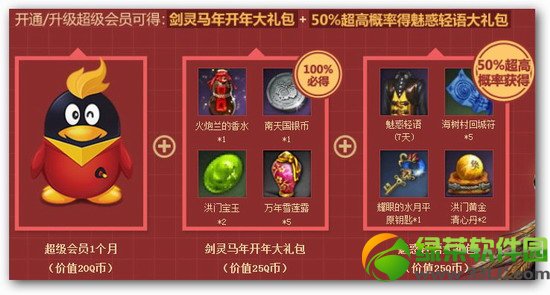 ���ý��鿪������ַ ���鿪�������ȡ��ַ2