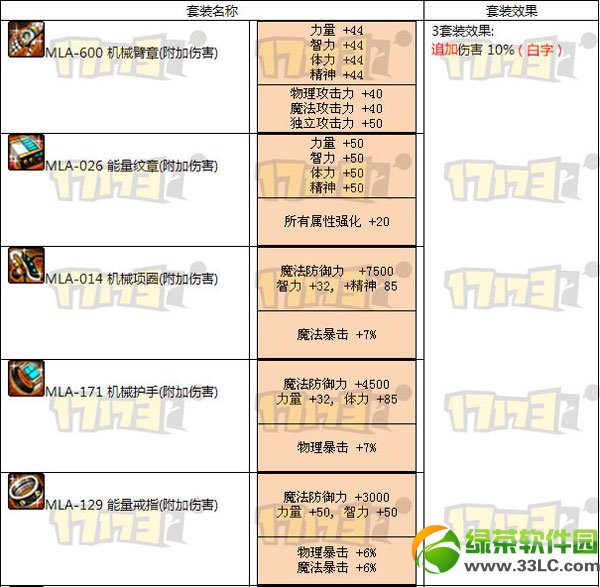 dnf����˹������������ô�� ����˹�о�����װЧ��