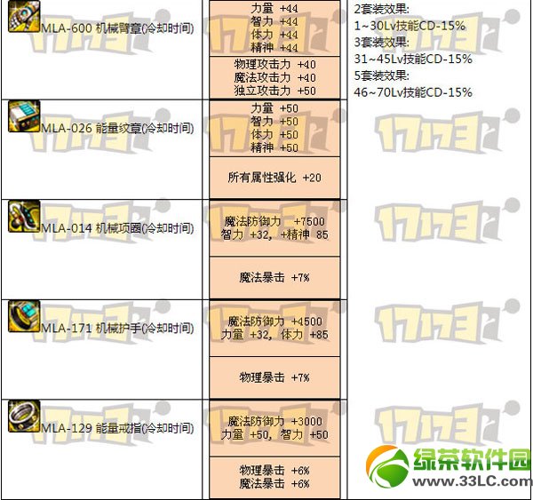 dnf����˹������������ô�� ����˹�о�����װЧ��1