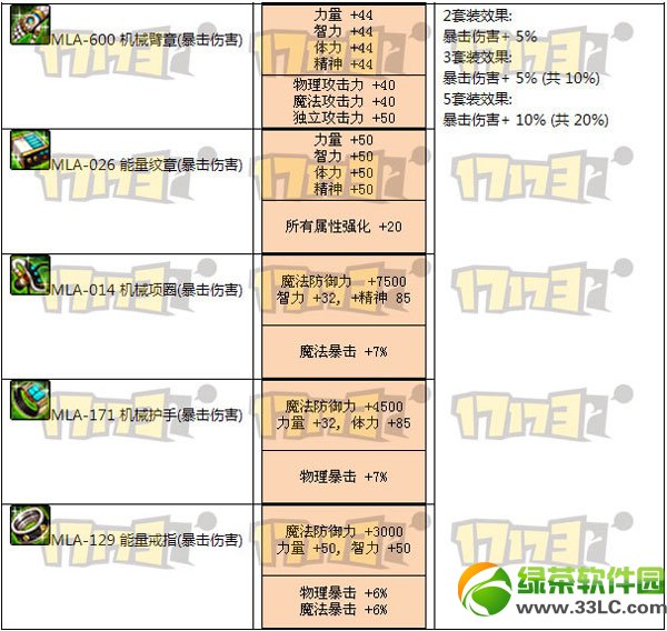 dnf����˹������������ô�� ����˹�о�����װЧ��2