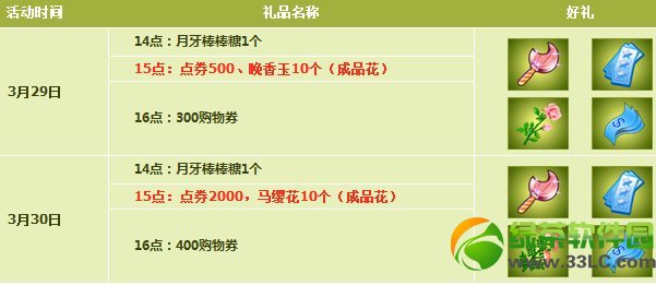 qq����3��29��30�ջ���� 2500��ȯ+700����ȯ+���߽���1