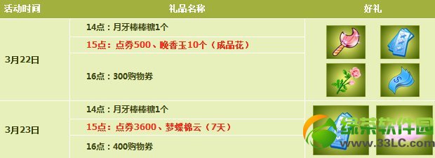 qq����3��22��23�ջ���� 4100��ȯ+700����ȯ+�ı�1