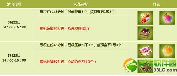 qq����3��22��23�ջ���� 4100��ȯ+700����ȯ+�ı�2