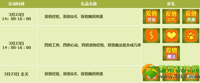 qq����3��22��23�ջ���� 4100��ȯ+700����ȯ+�ı�3