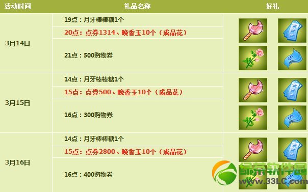 qq炫舞3月14日15日16日活动内容 4614点券+1200购物券等1