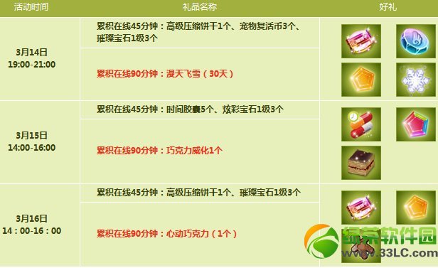 qq炫舞3月14日15日16日活动内容 4614点券+1200购物券等2