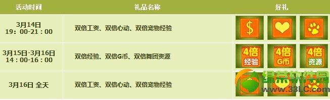 qq炫舞3月14日15日16日活动内容 4614点券+1200购物券等3