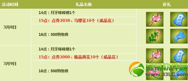 qq����3��8��9�ջ���� 4038��ȯ+˫��+����1