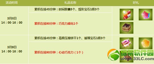 qq����3��8��9�ջ���� 4038��ȯ+˫��+����2