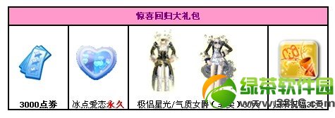 qq����3�����ѻع� 7000��ȯ+��������ع�1