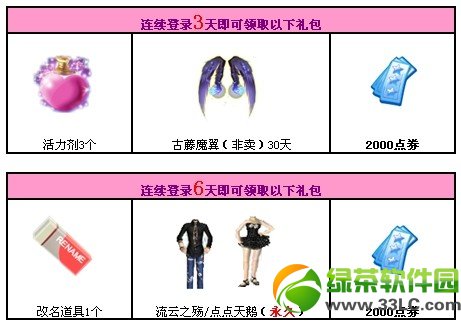 qq����3�����ѻع� 7000��ȯ+��������ع�2