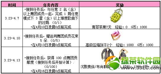 qq����3��ϵ������2014 �ͷ�����������2
