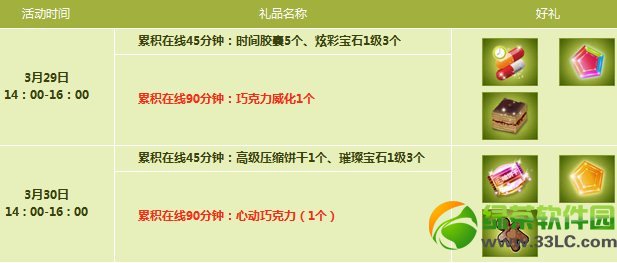 qq����3��29��30�ջ���� 2500��ȯ+700����ȯ+���߽���2