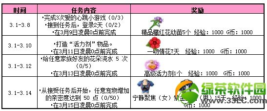 qq����3��ϵ������2014 �ͷ�����������