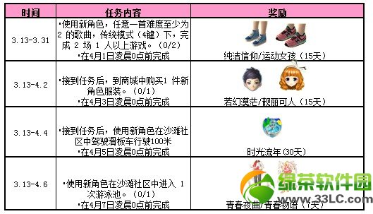 qq����3��ϵ������2014 �ͷ�����������1