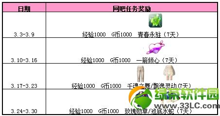 qq����3��������ĩ����� ������ĩ�¾�ϲ1