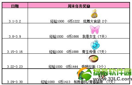 qq����3��������ĩ����� ������ĩ�¾�ϲ2