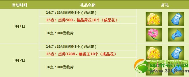 qq����3��1��2�ջ���� 3788��ȯ+���߽���1