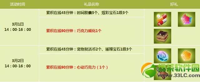 qq����3��1��2�ջ���� 3788��ȯ+���߽���2