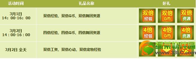 qq����3��1��2�ջ���� 3788��ȯ+���߽���3