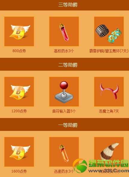 qq����2��½���ͼ�ֵ20���ȯ�ʼҳɳ����������ݽ���3