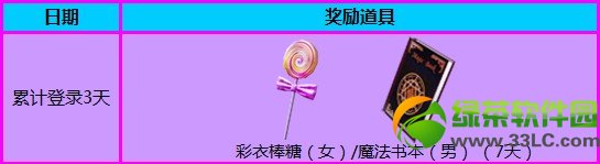 qq����2ȫ��ע�������������һ�� ע�������г��3