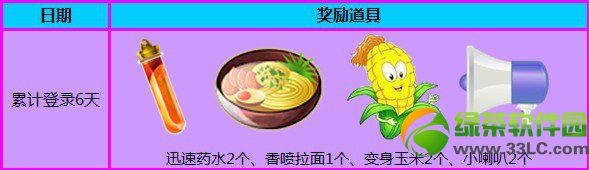 qq����2ȫ��ע�������������һ�� ע�������г��6
