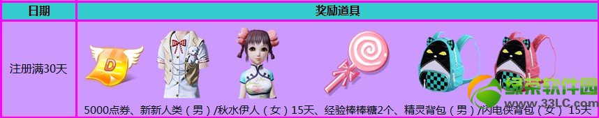 qq����2ȫ��ע�������������һ�� ע�������г��8